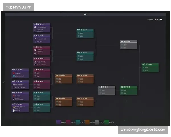 TI11中国战队最终排名揭晓各队表现与战术分析 TI11中国战队最终排名揭晓各队表现与战术分析