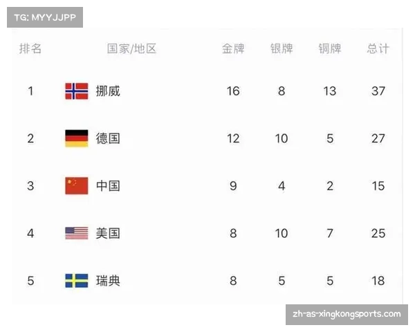 2022冬奥会奖牌榜前十解读 中国排名及其背后成就与挑战分析 2022冬奥会奖牌榜前十解读 中国排名及其背后成就与挑战分析